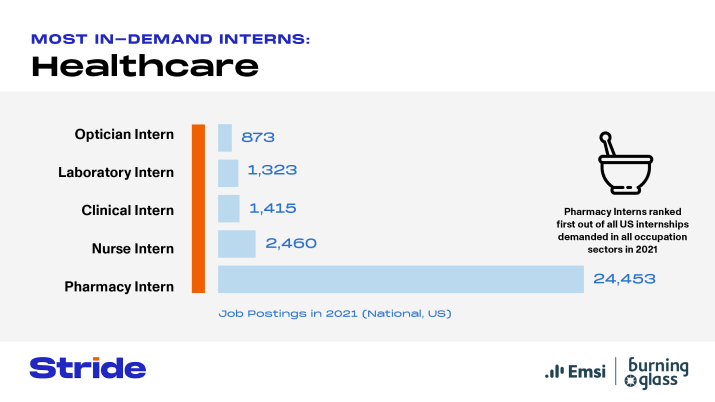 healthcare market research internship